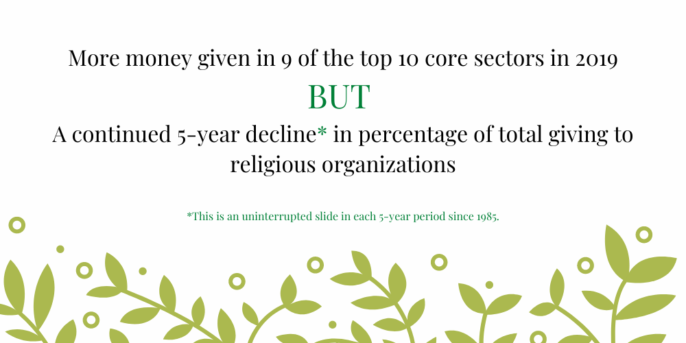 More money given in 9 of the top 10 core sectors in 2019