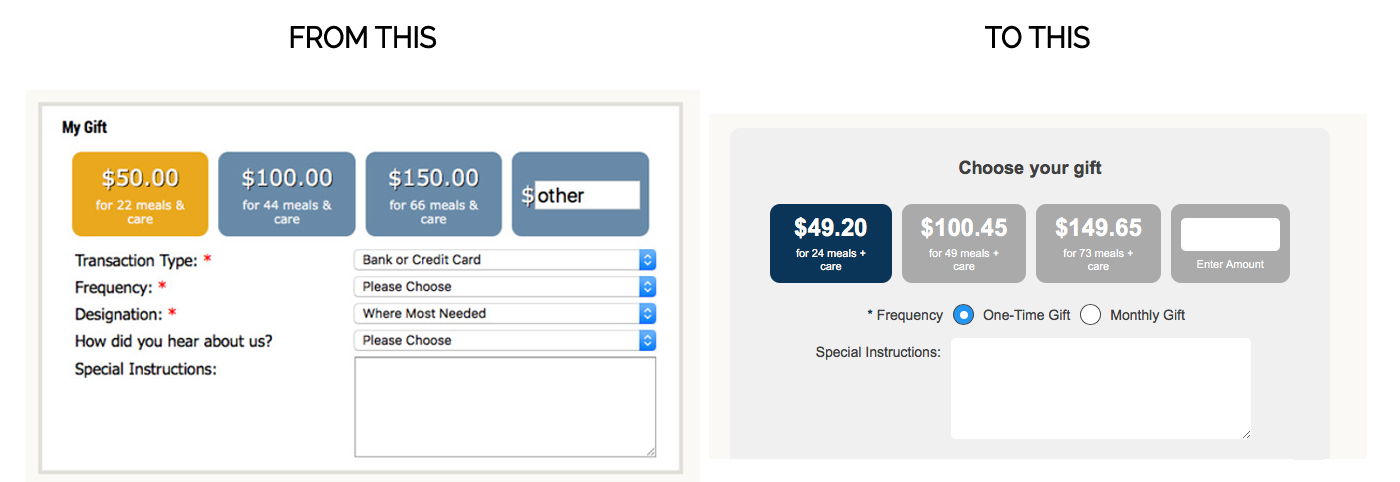 Is all the information on your donation form necessary or does it cause friction?