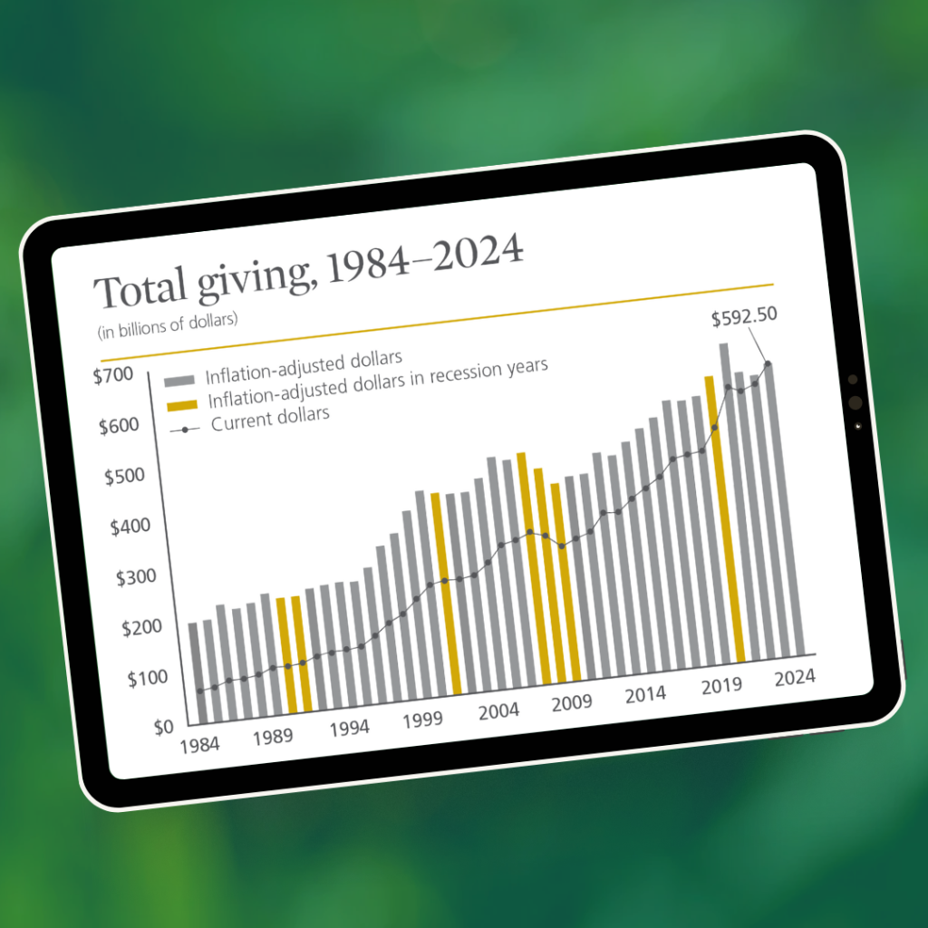 3 takeaways from Giving USA 2025 Annual Report on Philanthropy